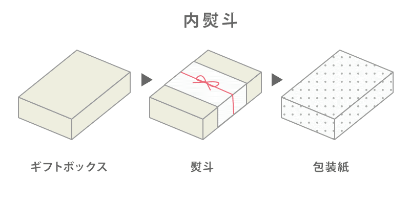 外のし