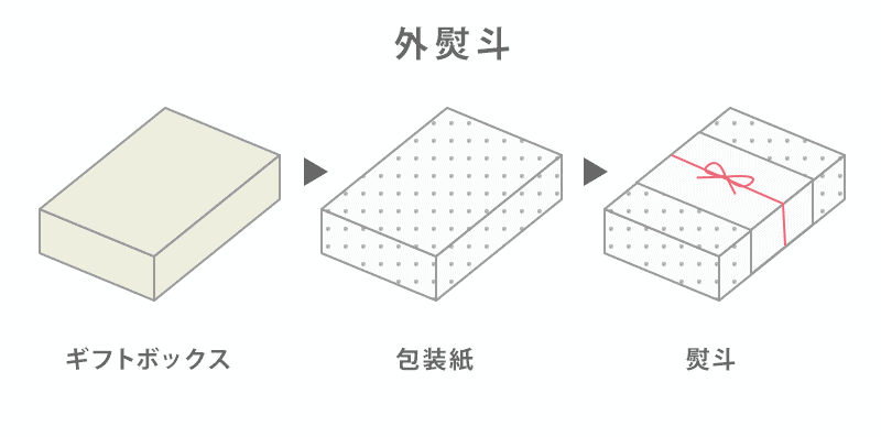 外のし