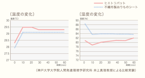 ヒエトリパットのこだわり/徹底した素材選び