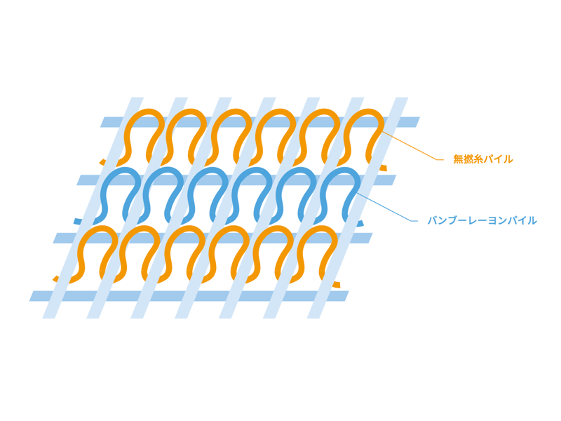 パイルの解説図